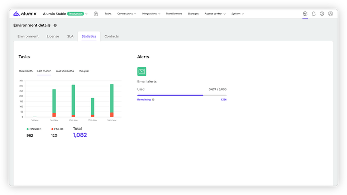 Alumio - Forum Release Notes - 3 102 0 - RC1_Statistics - Tasks
