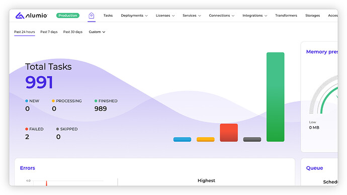 Alumio - Forum Release Notes - 3.110.0-RC1_3 - Dashboard 24 Hrs