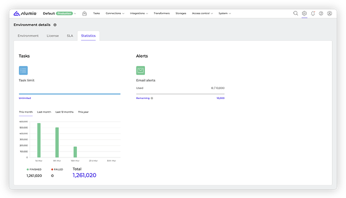 Alumio - Forum - Environment Details_4