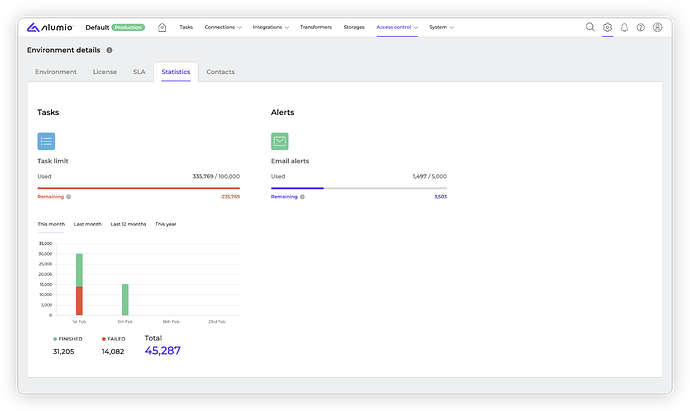 Alumio - Forum Release Notes - 3 107 0 - RC1_Statistics tab - Task Limit