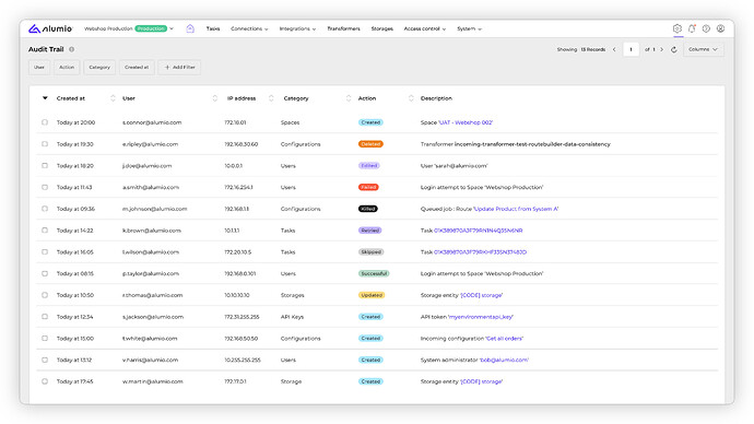 Alumio - Forum - Audit Trail